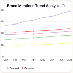 Brand Mentions Trend Analysis